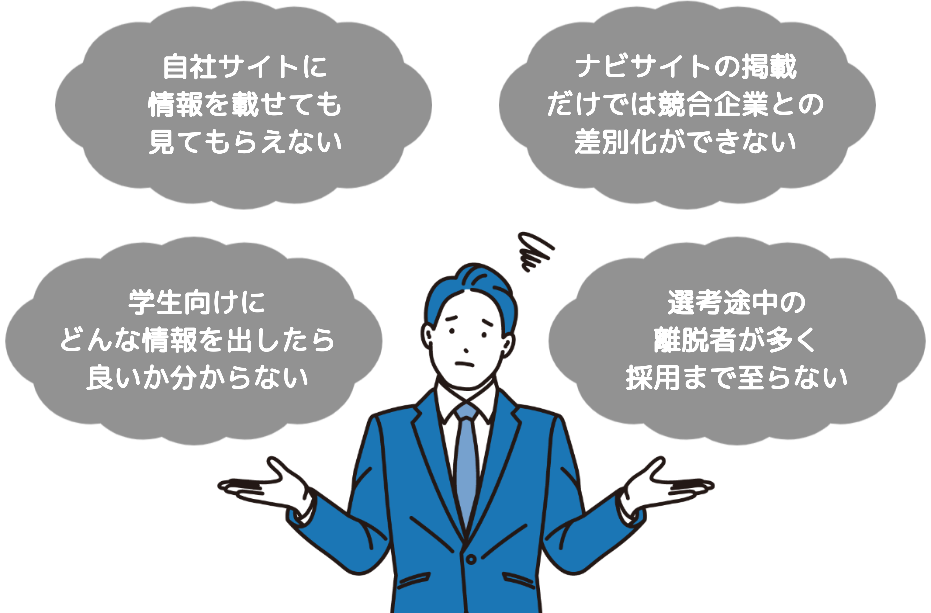 自社サイトに情報を載せても見てもらえない　ナビサイトの掲載だけでは競合企業との差別化ができない　学生向けにどんな情報を出したら良いか分からない　先行途中の離脱車が多く採用まで至らない